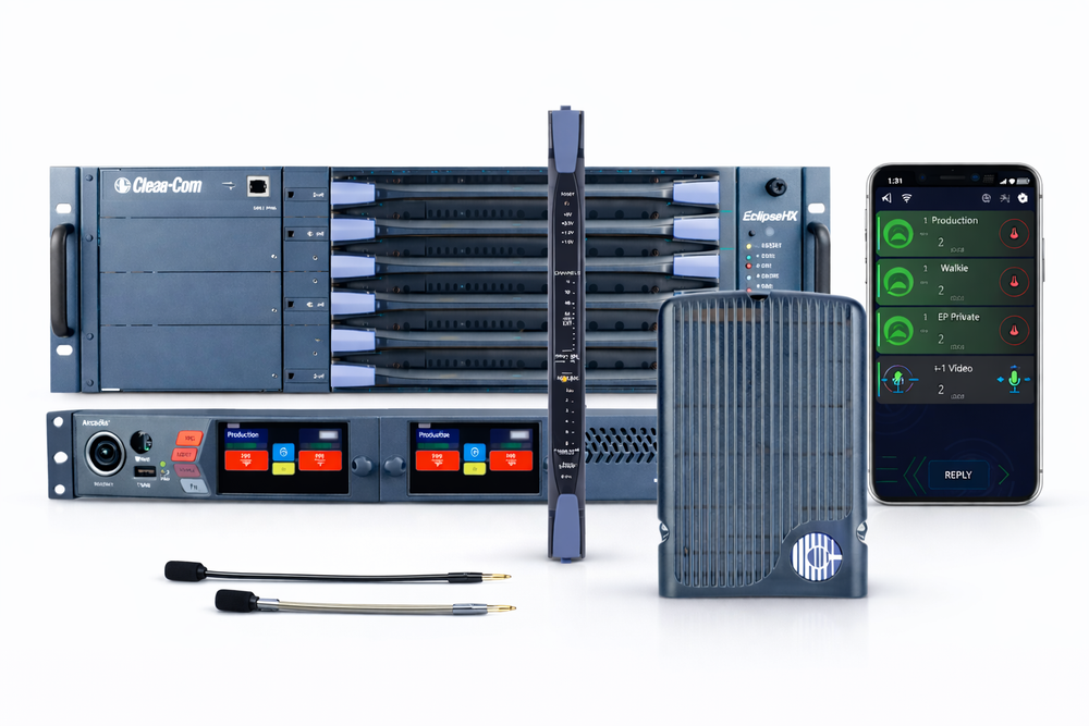 IP Communication