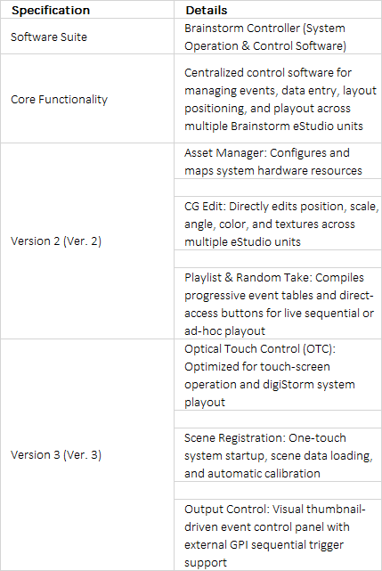 FOR-A Brainstorm Controller System Operation Software