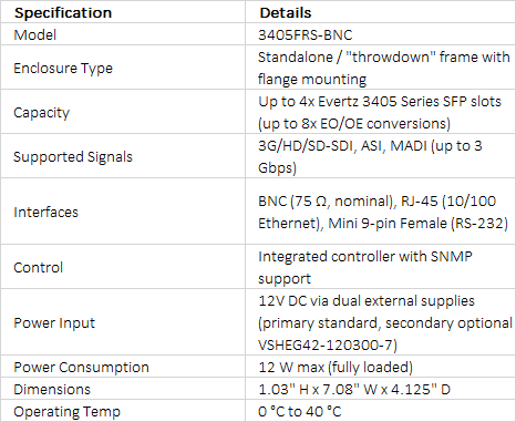 Evertz 3405FRS-BNC Standalone Fiber Optic SFP Frame with BNC Connectors (4 SFP / Up to 8 Conversions)