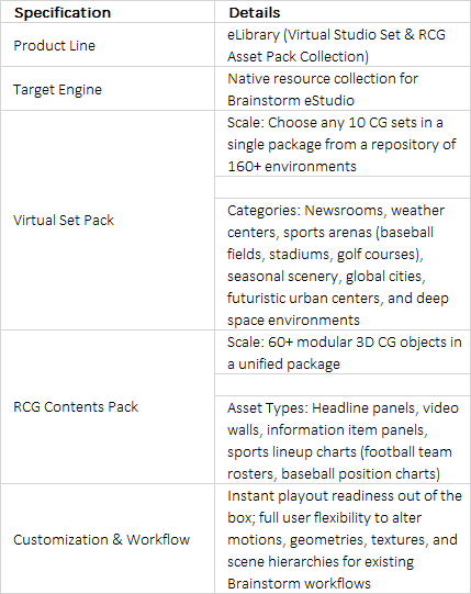 FOR-A eLibrary Virtual Studio & RCG Resource Collection for Brainstorm eStudio