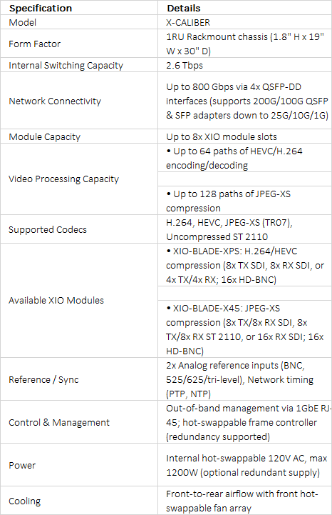 Evertz X-CALIBER 1RU High-Density Media Edge Processing Chassis