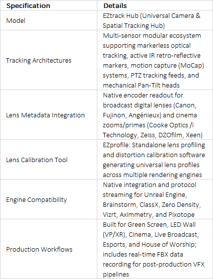 FOR-A EZtrack Real-Time Camera Tracking Hub & Lens Calibration System