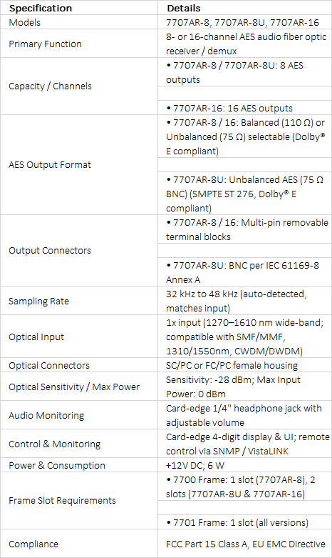 Evertz 7707AR-8, 7707AR-8U & 7707AR-16 8/16-Channel AES Audio Fiber Receiver Demux Modules