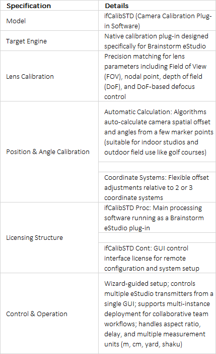 FOR-A ifCalibSTD Camera Calibration Plug-In Software for Brainstorm eStudio