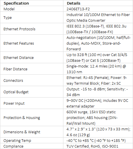 Evertz 2406ET13-F2 Rugged Industrial 10/100 Ethernet to Fiber Optic Media Converter (20km Single-Mode)