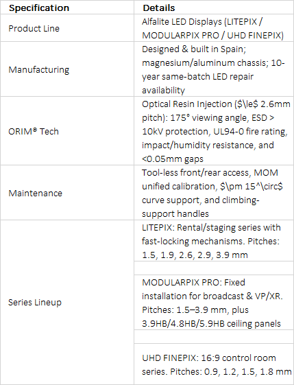 FOR-A Alfalite LITEPIX / MODULARPIX PRO / UHD FINEPIX LED Display Panels