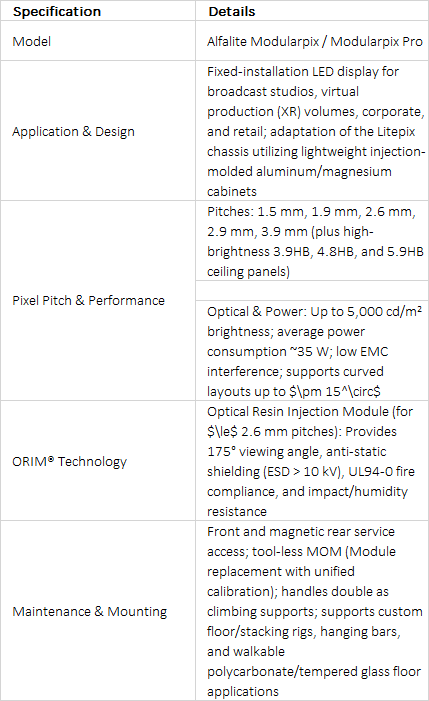 FOR-A Alfalite Modularpix LED Display Panels for Fixed Installations