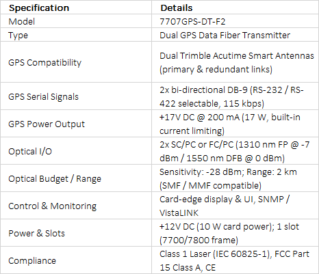 Evertz 7707GPS-DT-F2 Dual GPS Data Fiber Transmitter Module