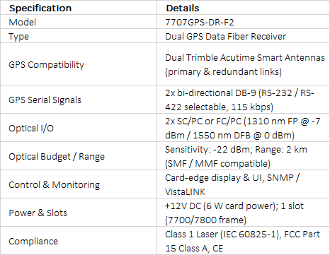 Evertz 7707GPS-DR-F2 Dual GPS Data Fiber Receiver Module