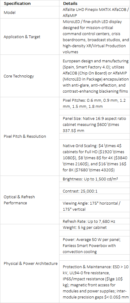 FOR-A Alfalite UHD Finepix MATIX AlfaCOB LED Display Panels