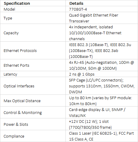 Evertz 7708GT-4 Quad Gigabit Ethernet Fiber Transceiver Module