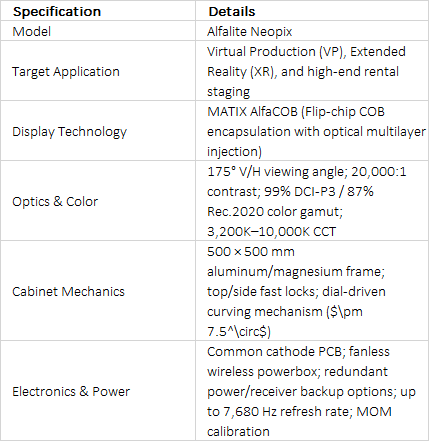 FOR-A Alfalite Neopix LED Display Panels for Virtual Production & Staging
