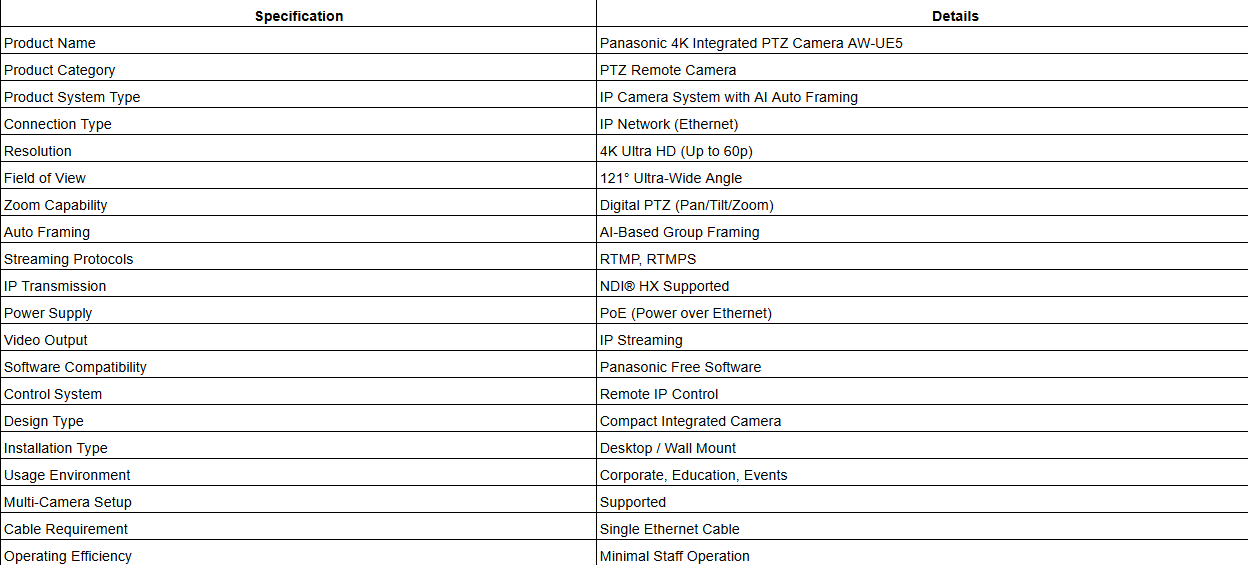 Panasonic AW-UE5WG / AW-UE5KG 4K PTZ Camera