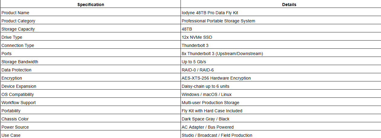 Iodyne 48TB Pro Data Fly Kit (Dark Space Gray, Black)
