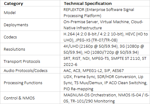 Evertz REFLEKTOR Signal Processing Platform | Cloud & On-Premise Software