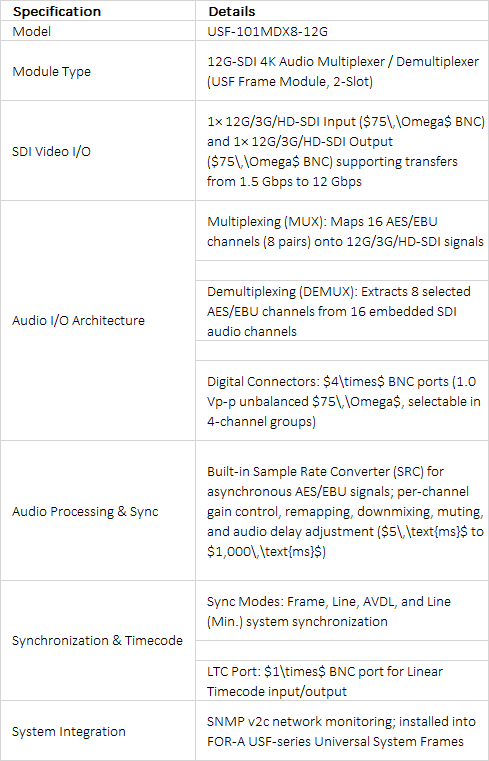 FOR-A USF-101MDX8-12G 12G-SDI 4K Audio Multiplexer/Demultiplexer Card
