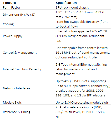 Evertz X-CALIBER 1RU High-Density Media Edge Processing Platform