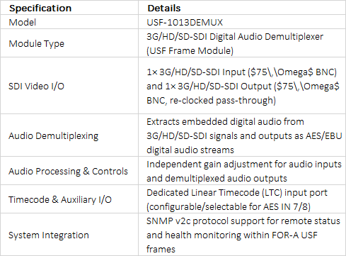 FOR-A USF-1013DEMUX 3G/HD/SD-SDI Digital Audio Demultiplexer Card