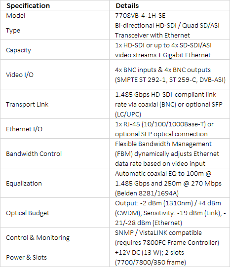 Evertz 7708VB-4-1H-SE Single/Quad SD/ASI Transceiver with Ethernet | FacilityLINK 7700/7800 Series