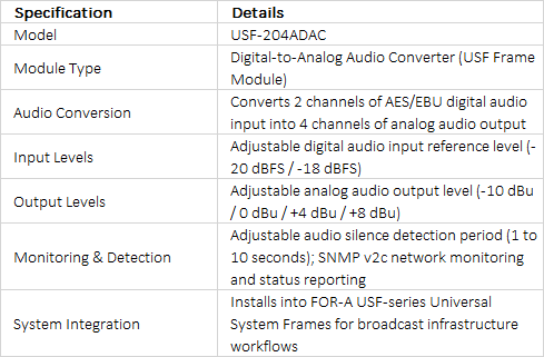 FOR-A USF-204ADAC Digital-to-Analog Audio Converter Card