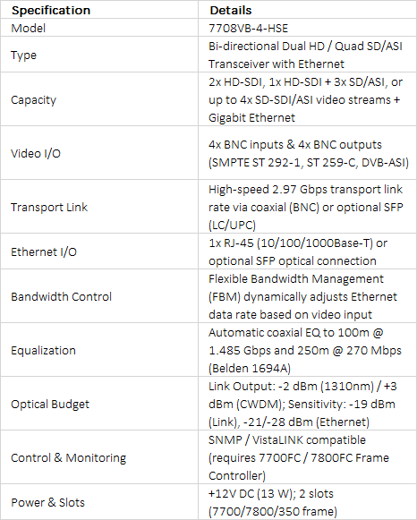 Evertz 7708VB-4-HSE Dual HD or Quad SD/ASI Transceiver with Ethernet | FacilityLINK 7700/7800 Series