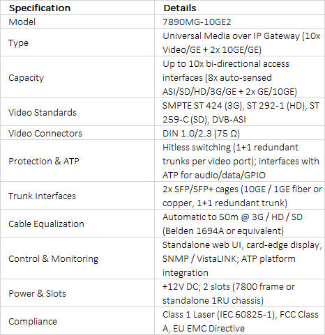Evertz 7890MG-10GE2 Universal Media Over IP Gateway | 10-Channel SDI/GE & Dual 10GE Trunk | 7800 Series