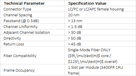 Evertz 3400CWDM Series Coarse WDM Optical Modules | 4 to 16 Channel Passive Mux/Demux | Single-Mode Fiber