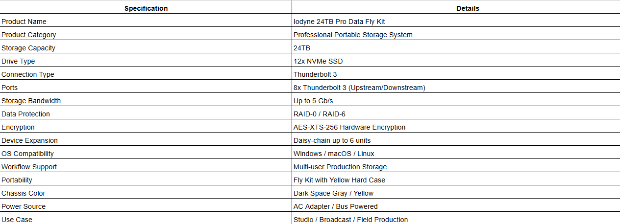 Iodyne 24TB Pro Data Fly Kit (Dark Space Gray, Yellow)
