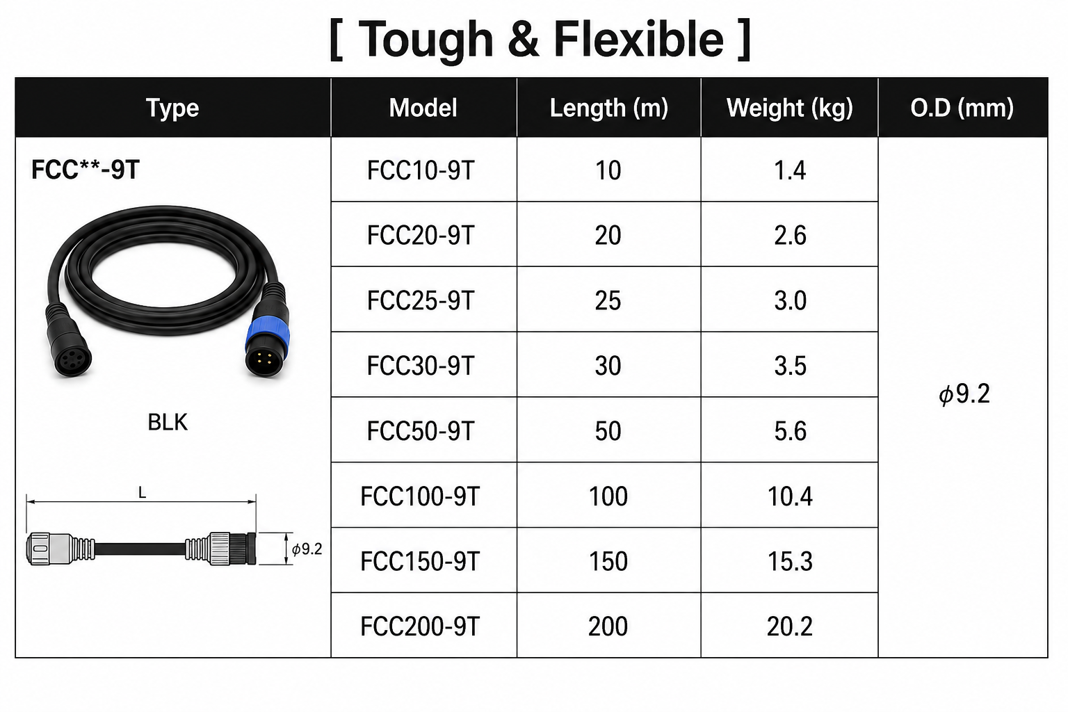 SMPTE Hybrid Fiber-Optic Camera Cable | Canare FCC-9T / FCC-7T | Tough & Flexible TPU Jacket