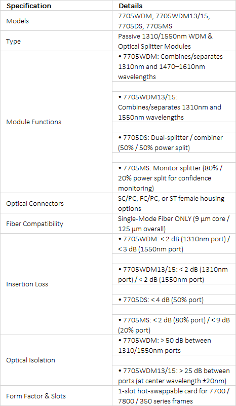 Evertz 7705WDM / 7705DS / 7705MS Optical Splitter & WDM Card | Single-Mode Fiber | 7700/7800 Series
