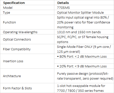 Evertz 7705MS Optical Monitoring Splitter Card | 80/20 Fiber Confidence Tap | 7700/7800 Series