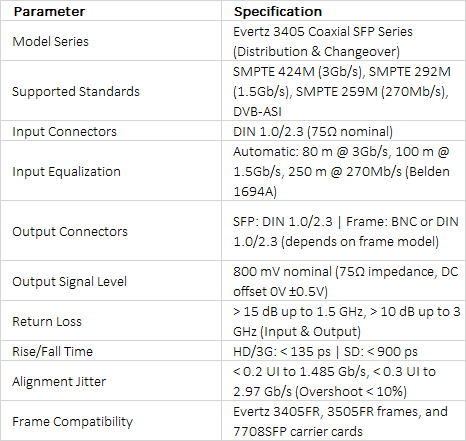 Evertz 3405 Coaxial SFP Series | 3G/HD/SD/ASI Distribution & Auto-Changeover SFP Modules