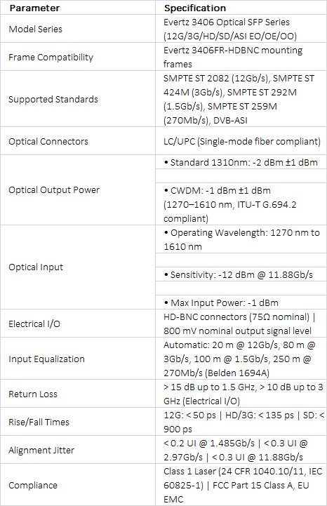 Evertz 3406 Optical SFP Series | 12G/3G/HD/SD/ASI Transmitters & Receivers | 3406FR Frame