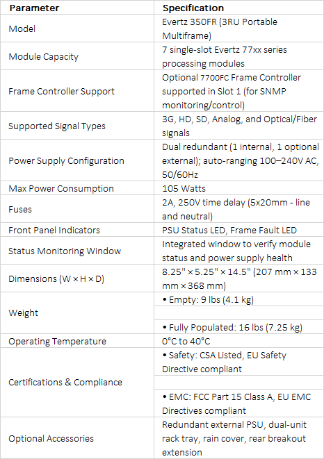 Evertz 350FR 3RU Portable Multiframe Chassis | 7-Slot Modular Card Frame | 7700 Series