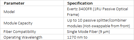 Evertz 3400FR 1RU Passive Optical Frame | High-Density Fiber Splitter & Combiner Chassis