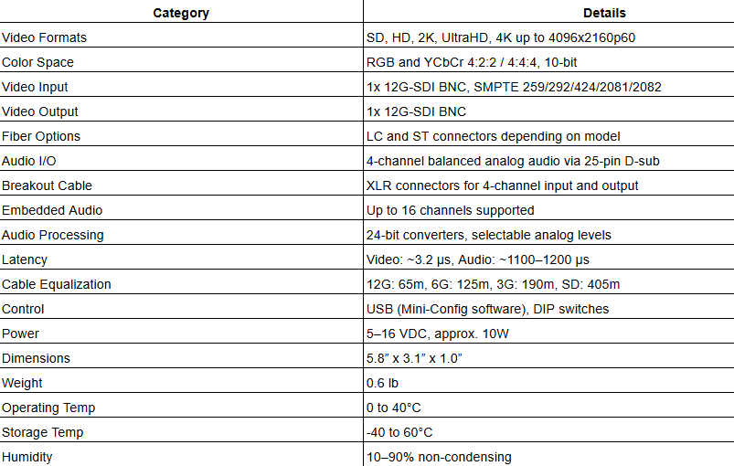 AJA 12G-AMA 12G-SDI Balanced Audio Embedder/Disembedder