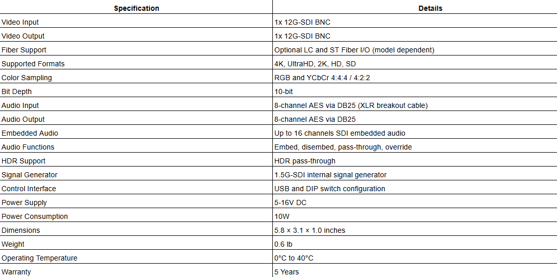 AJA 12G-AM Professional 12G-SDI AES Audio Embedding and Disembedding