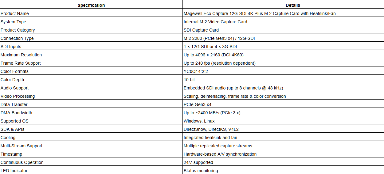 Magewell Eco Capture 12G-SDI 4K Plus M.2 Capture Card with Heatsink/Fan