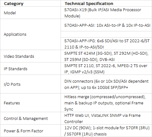 Evertz 570ASI-X19 Bulk IP/ASI Media Processor & Gateway