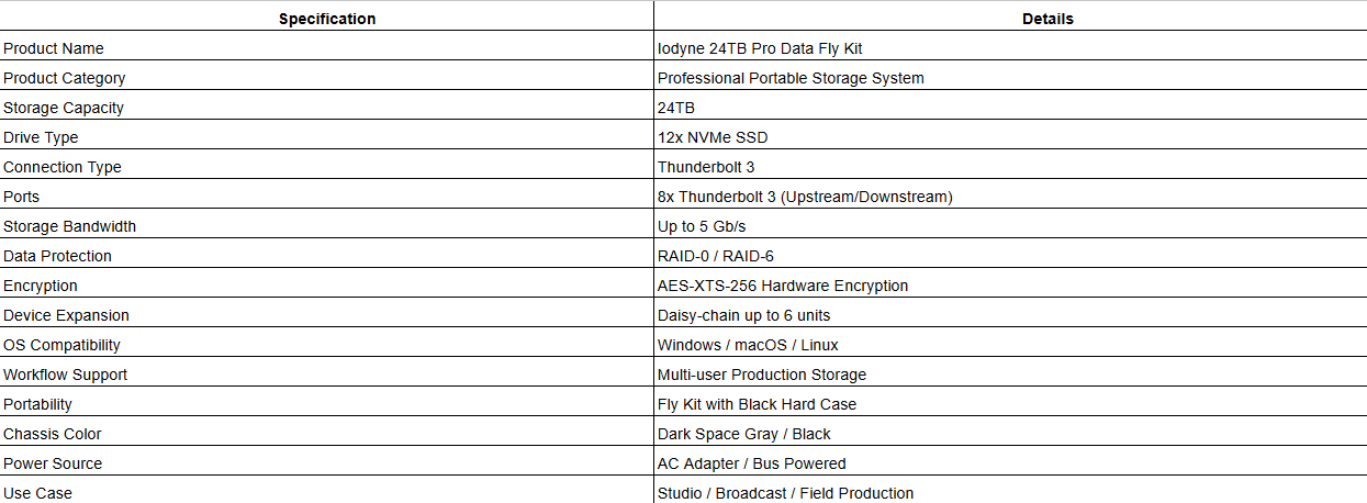 Iodyne 24TB Pro Data Fly Kit (Dark Space Gray, Black)