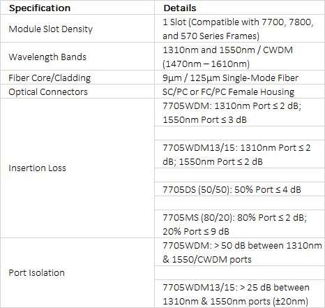 Evertz 7705WDM, 7705WDM13/15, 7705DS & 7705MS Passive Optical WDM & Splitter Modules