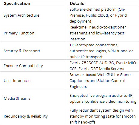 Evertz Caption Conductor Real-Time IP Caption Management System | Cloud & On-Prem Platform