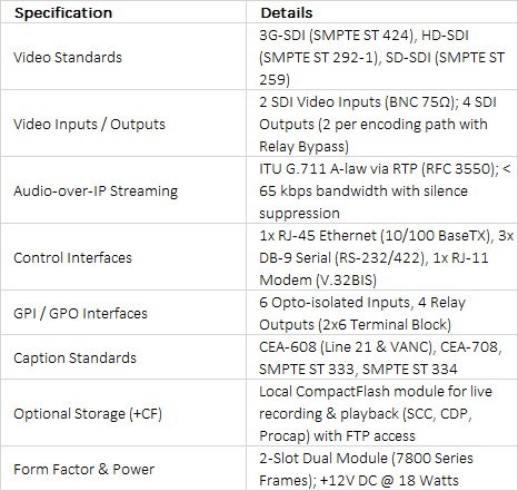 Evertz 7825CCE-AUD-3G 3G/HD/SD Closed Caption Encoder with Audio-to-IP Streaming