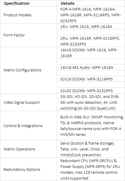 FOR-A MFR-16/32 Series Compact Multiformat Routing Switchers