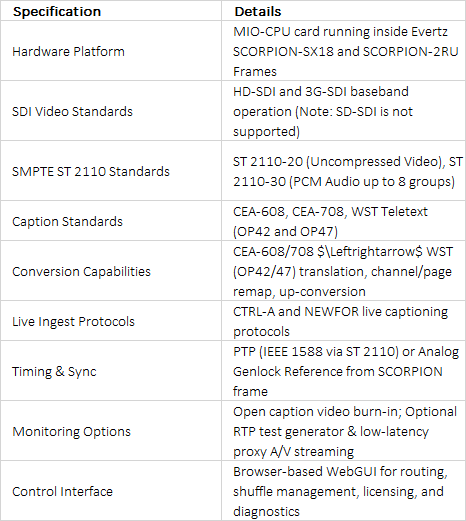 Evertz MIO-IP-CCE on MIO-CPU Real-Time Caption Encoding & Conversion Engine Module