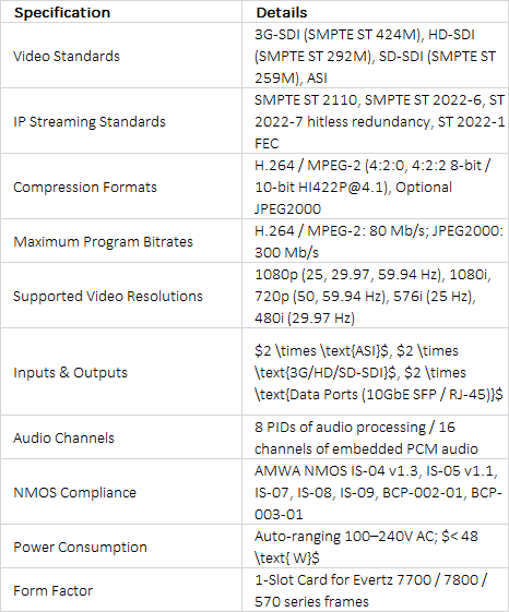 Evertz 5782DEC-H264HD-10GE2 Professional H.264 & MPEG-2 Decoder Platform