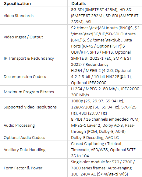 Evertz 5782DEC-H264HD-IPASI Professional H.264 & MPEG-2 Decoder Platform