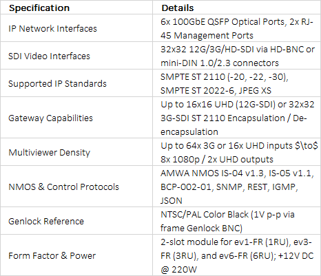 Evertz ev670-X30-HW-V2 Virtualized FPGA Media Processing Compute Blade