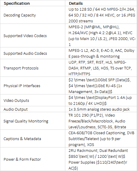 Evertz MViP-II-DPX4 High-Density IP Multi-Image Display & Monitoring Solution