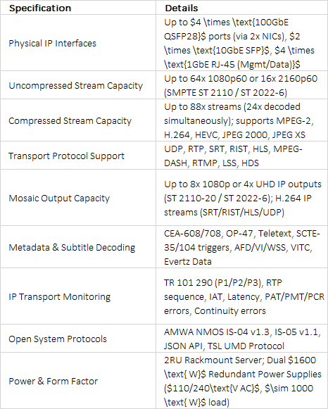 Evertz sVIP High-Density IP Multiviewer & Virtualized Signal Monitoring Platform